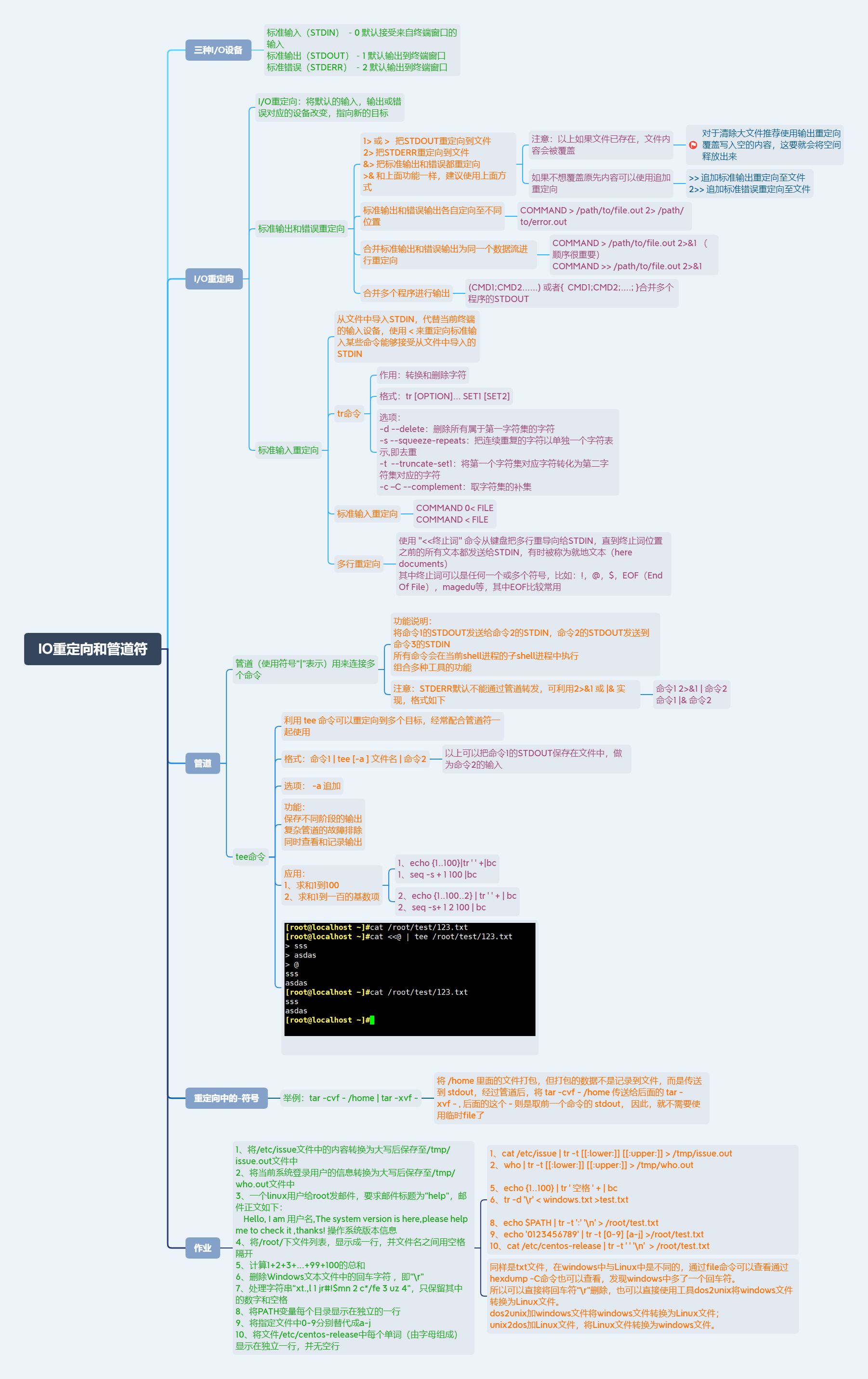 一张图学习linux Io重定向和管道符 Sunflight的博客 Csdn博客