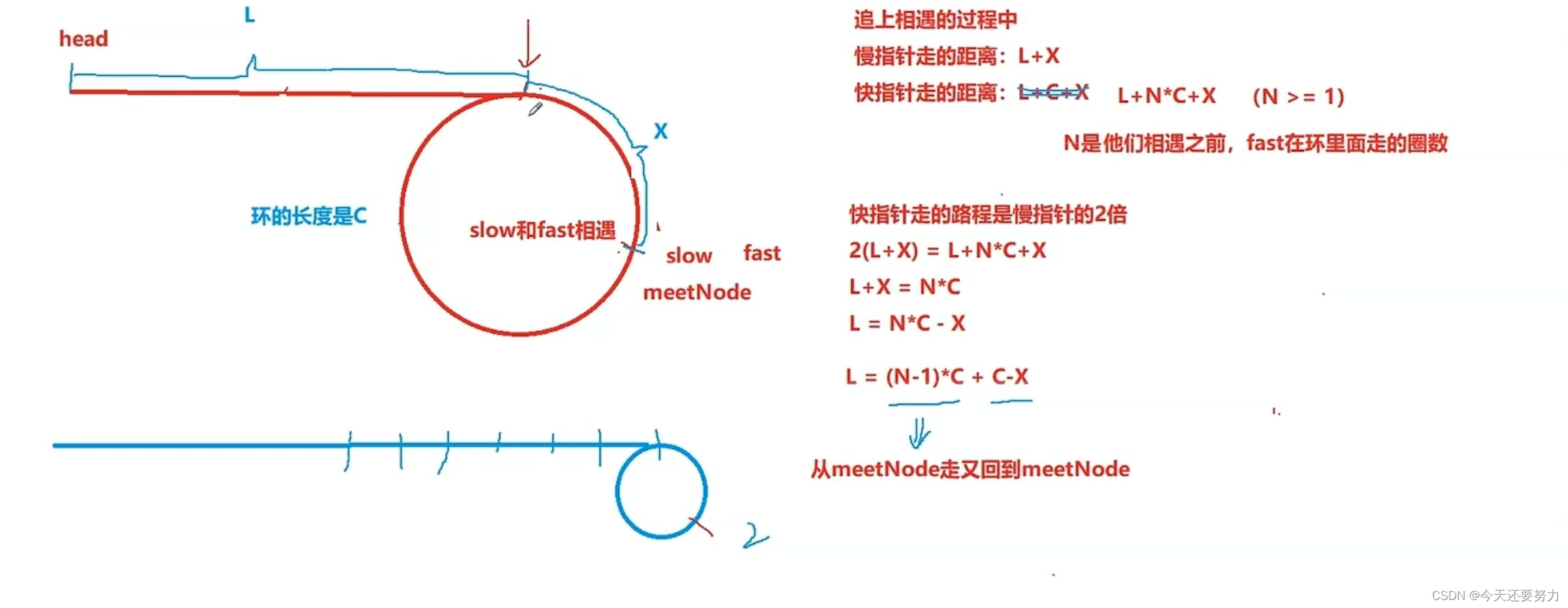 数据结构练级之路【链表带环问题】