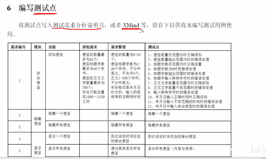 水准仪i角测量过程步骤_软件测试过程五个步骤_无痛人流过程步骤