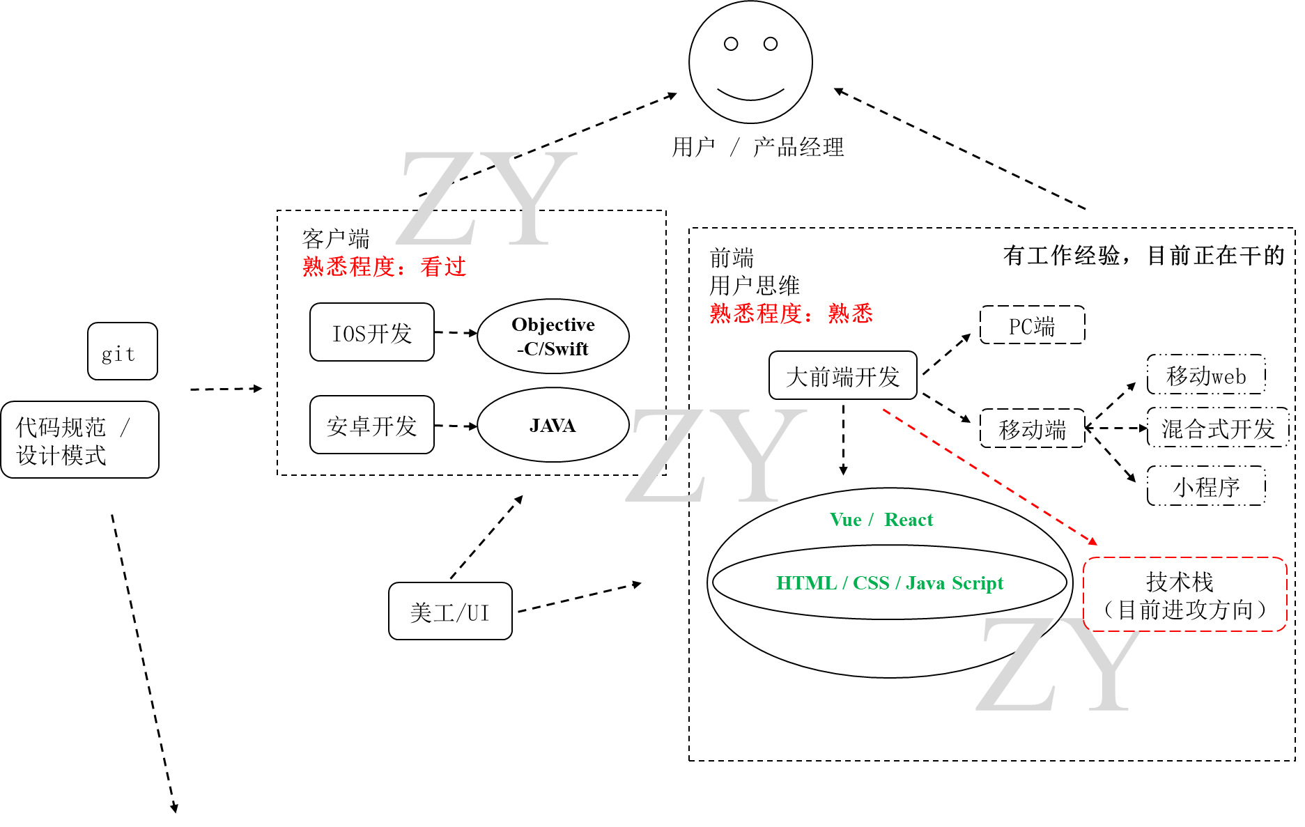 个人简历补充