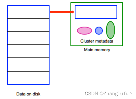 BFR算法详解_bfr 算法-CSDN博客