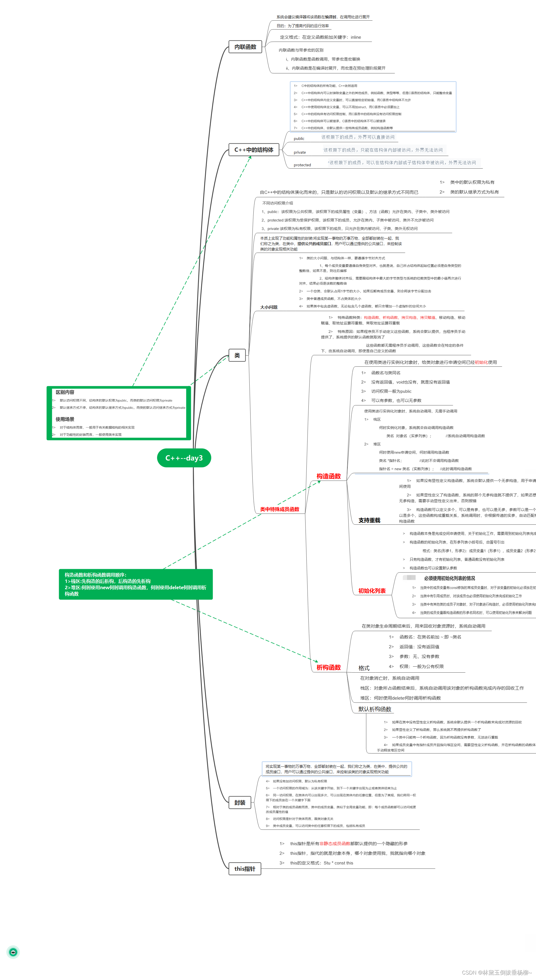 C++--day3(内联函数、结构体、类、封装、this、构造函数、析构函数)