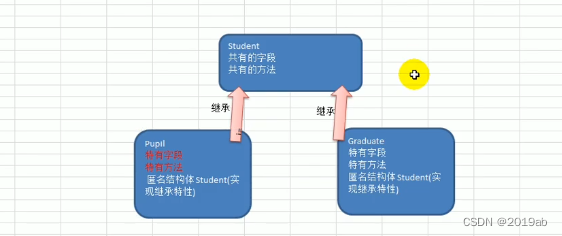 第十一章 Golang面向对象编程（下）