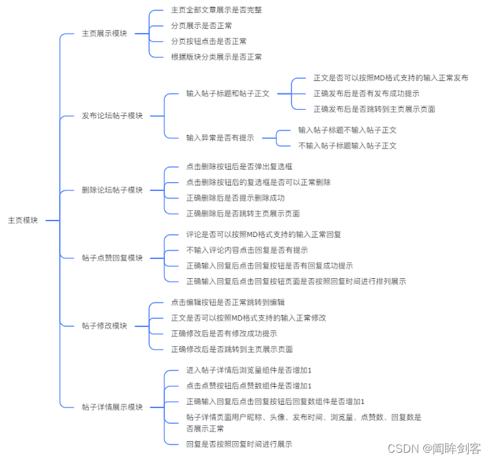 主页模块