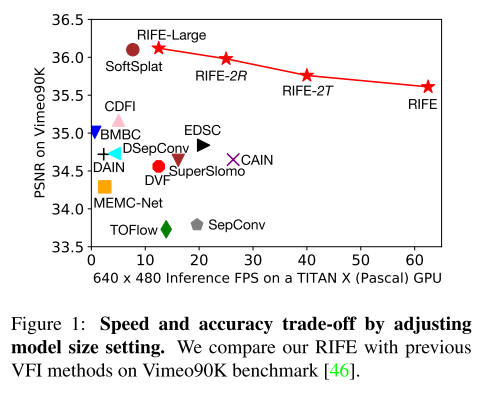 RIFE: Real-Time Intermediate Flow Estimation for Video Frame ...