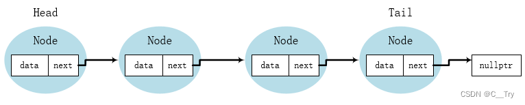 C++ 链表概述