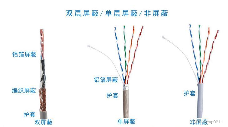 网络的布线-CSDN博客