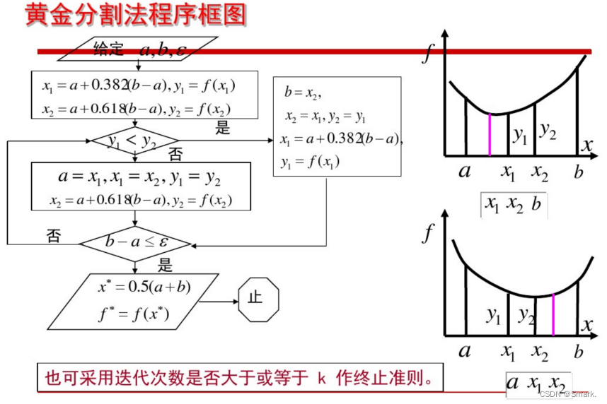 优化方法:数值解法(外推法 + 黄金分割法)_一维外推法流程图-CSDN博客