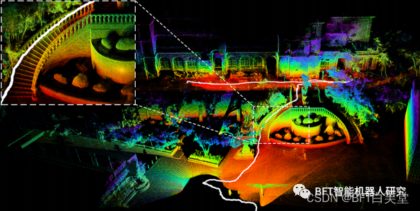 综述 | Simultaneous Localization and Mapping (SLAM)技术的综述