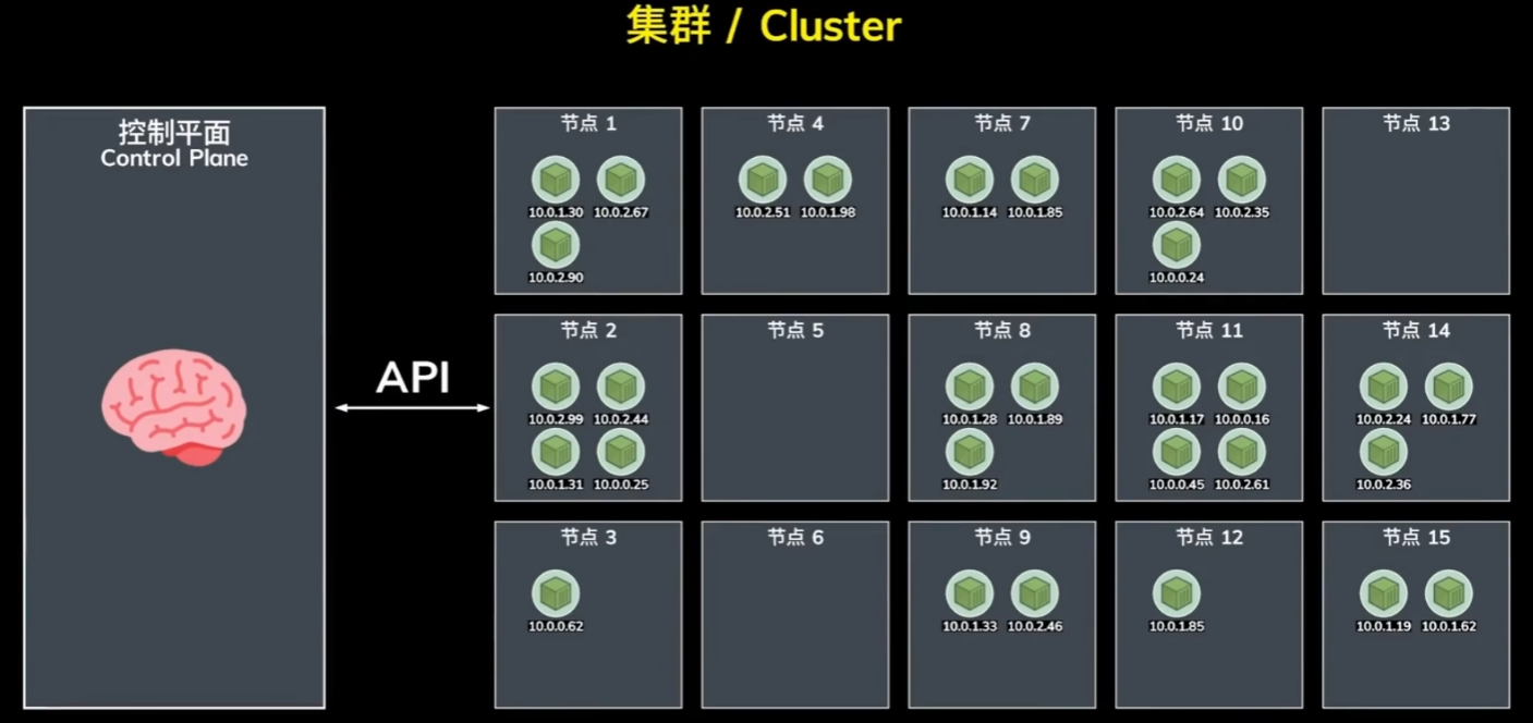 【云原生】什么是 Kubernetes ？