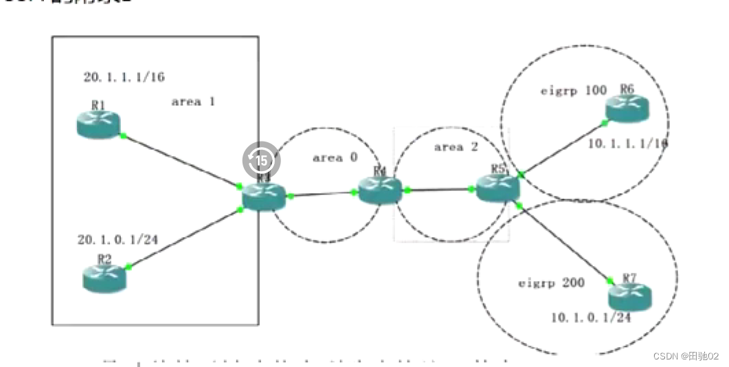 OSPF的拓展配置