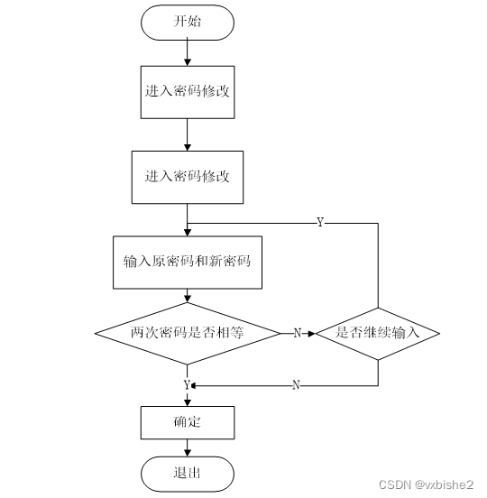 SSM停车场管理系统-计算机毕设 附源码97557