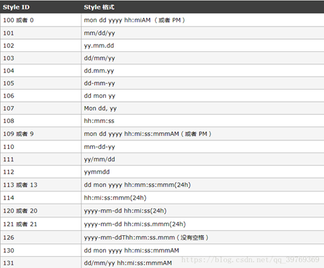 SqlServer常用命令与写法_sql server命令大全-CSDN博客
