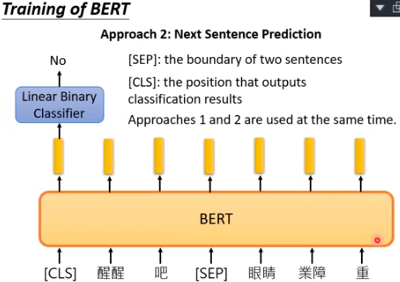 Next Sentence Prediction