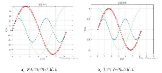 Matlab将散点绘制为平滑曲线的简单方法