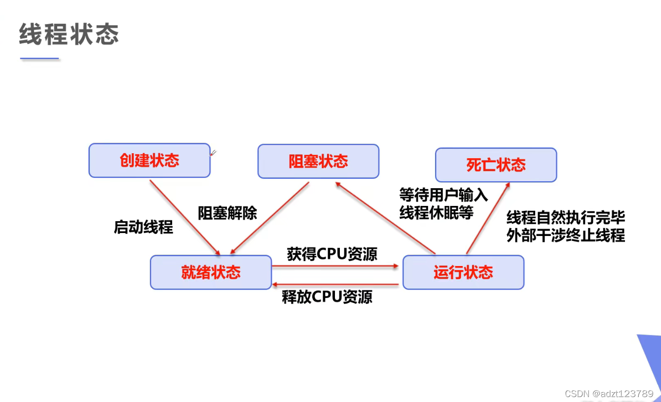 线程的五种基本状态