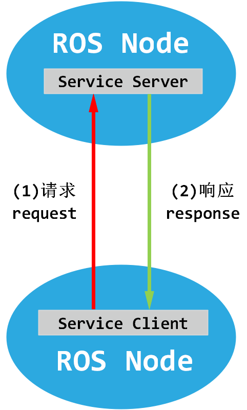 service概念图.png
