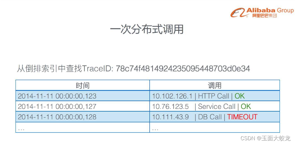 阿里巴巴鹰眼系统简介