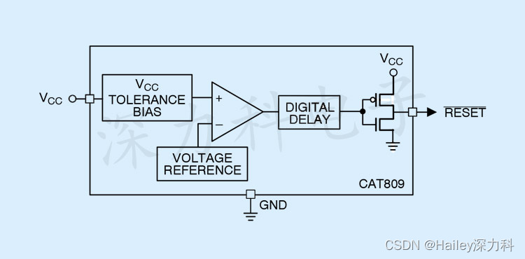 一款用于监控电路监控数字系统中的电源 电压监控器 CAT809STBI-GT3