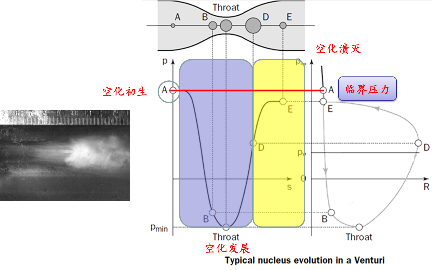 【流体机械原理及设计06】-CSDN博客