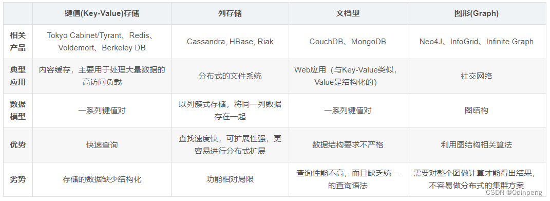 [外链图片转存失败,源站可能有防盗链机制,建议将图片保存下来直接上传(img-dAB5dSzY-1653874717258)(C:\Users\Odin\Desktop\Odin\Typora photo\Redis\8.png)]