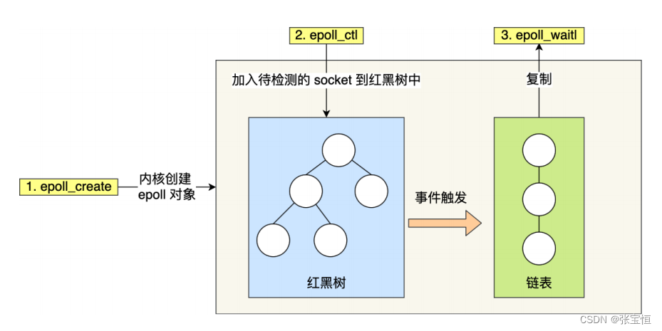 操作系统面试相关知识