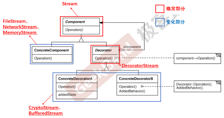 C++设计模式_06_Decorator 装饰模式