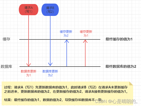 在这里插片描述