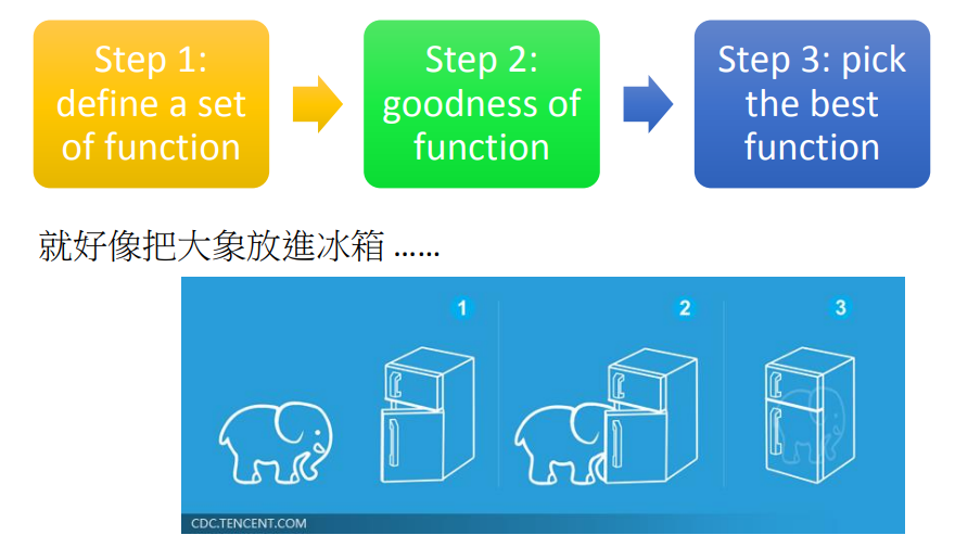 步骤详解