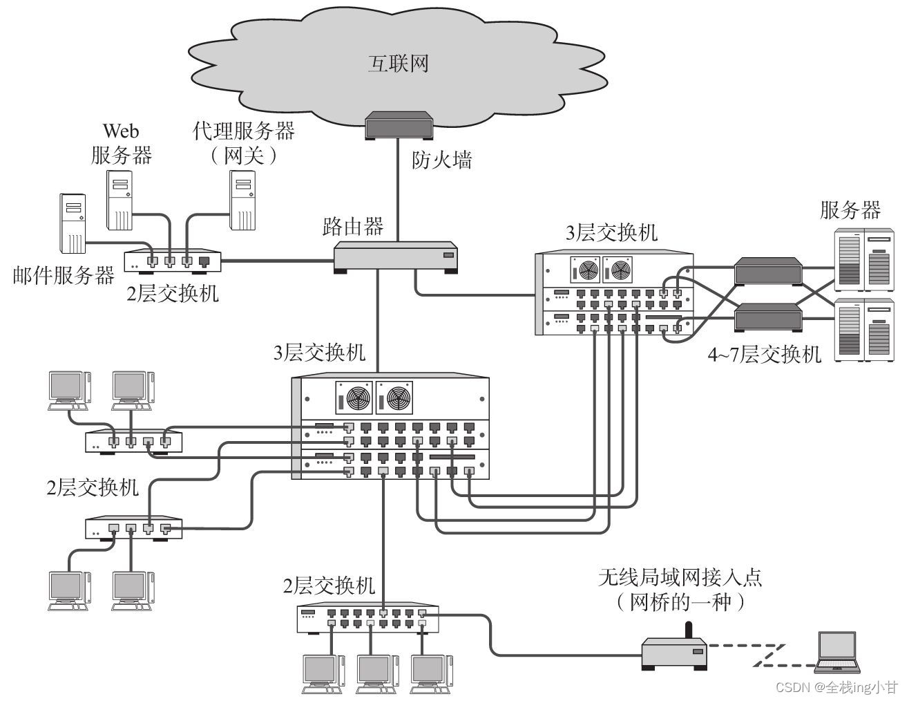 请添加图片描述