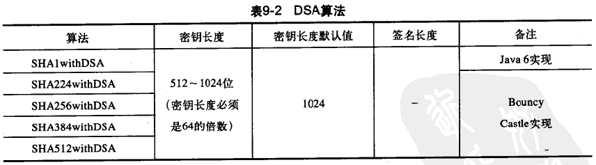 Java加密与解密的艺术~数字签名~DSA实现