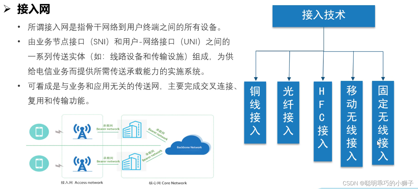 光通信介绍入门