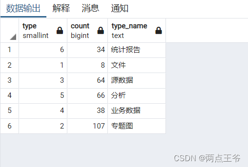 SQL查询的时候根据条件赋值_sql给字段按照条件赋值-CSDN博客