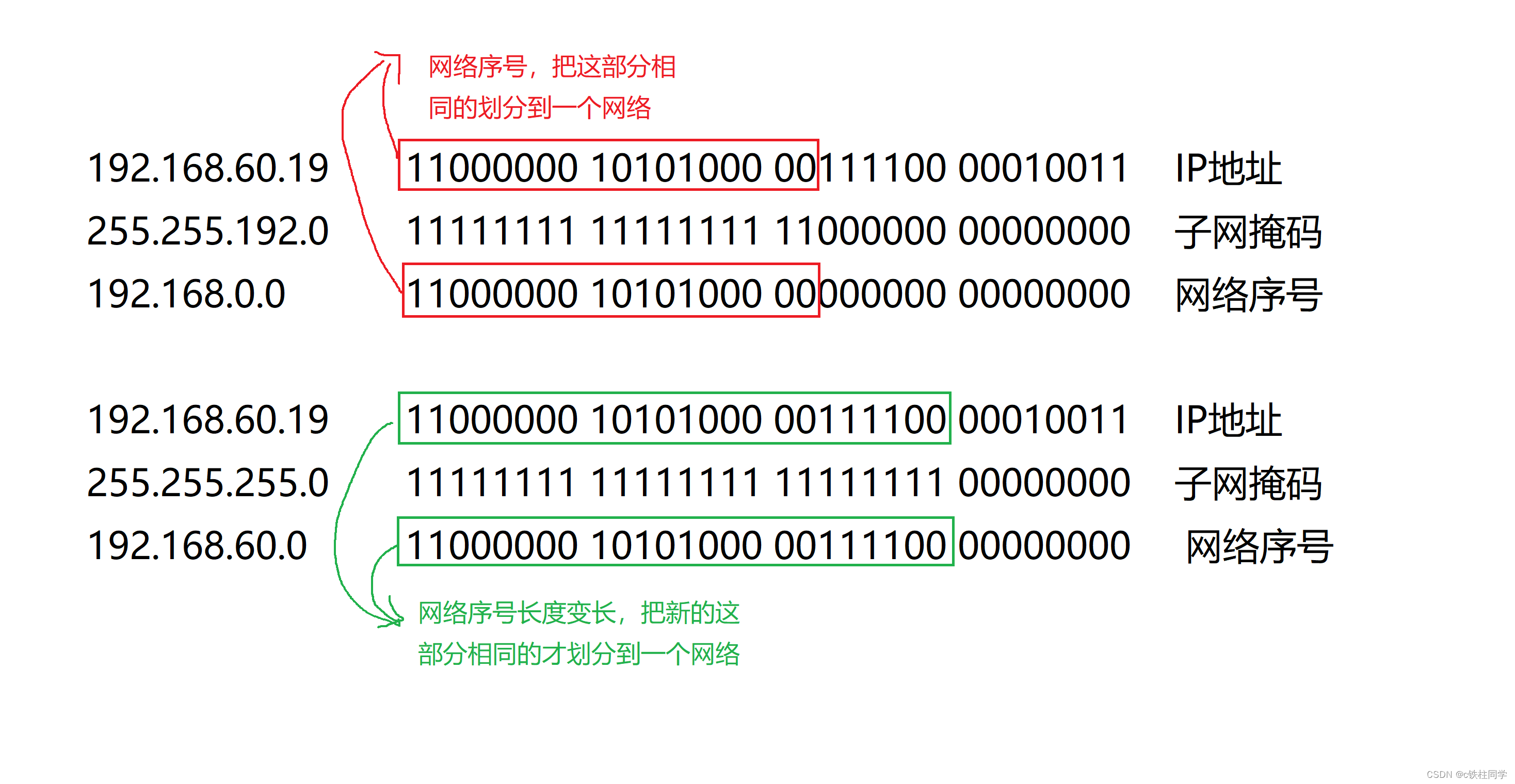 请添加图片描述