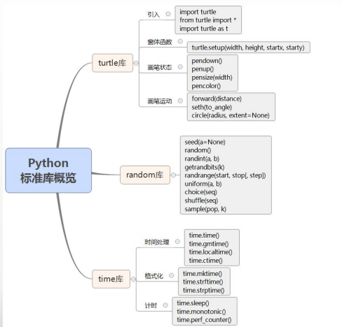 Python标准库概览 敏儿好xun的博客 Csdn博客