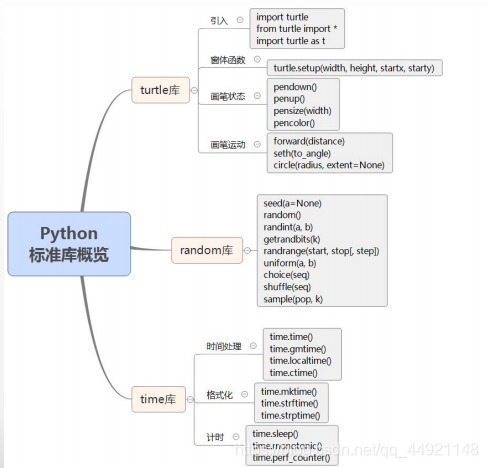 Python标准库概览 敏儿好xun的博客 Csdn博客
