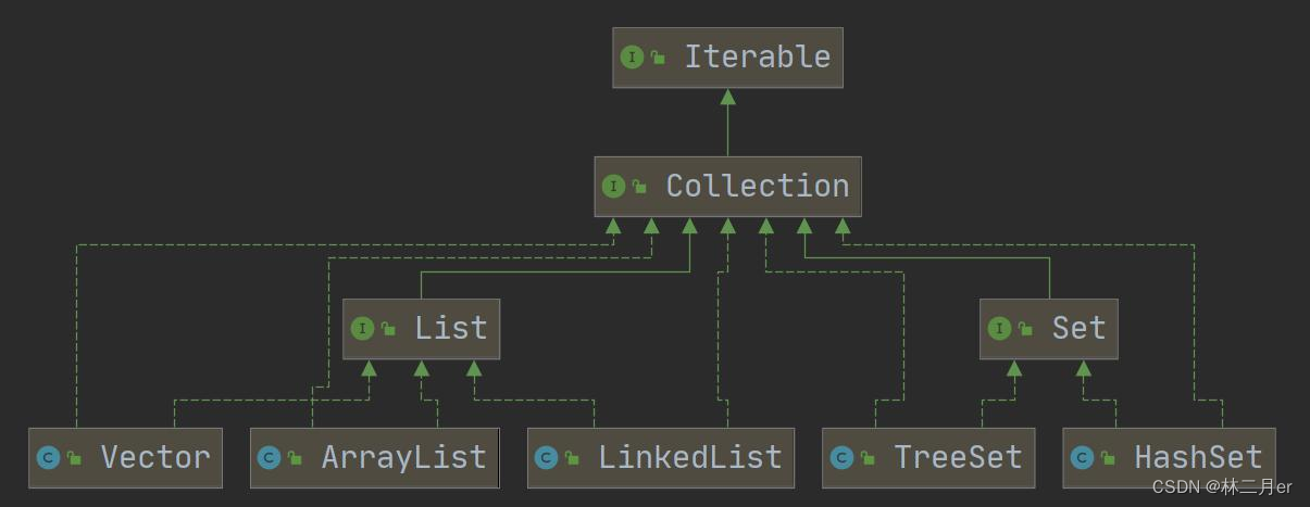 Collection System Diagram