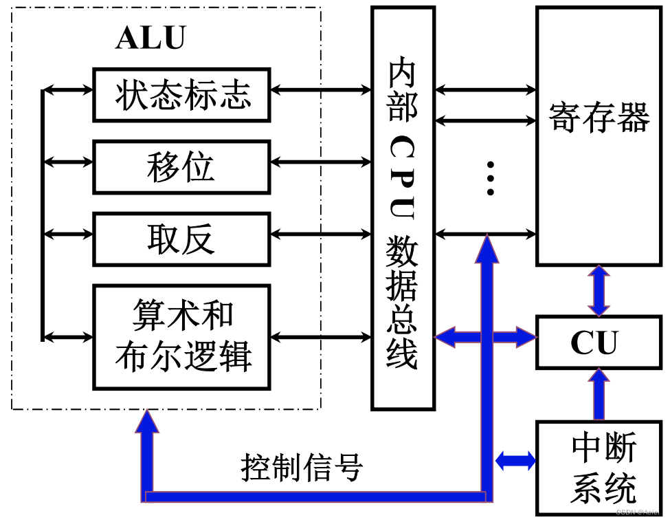 cpu构造图解图片