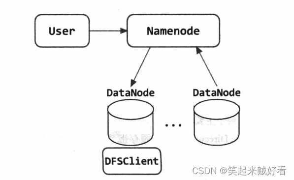 【大数据Hadoop】HDFS3.3.1-Namenode-缓存管理