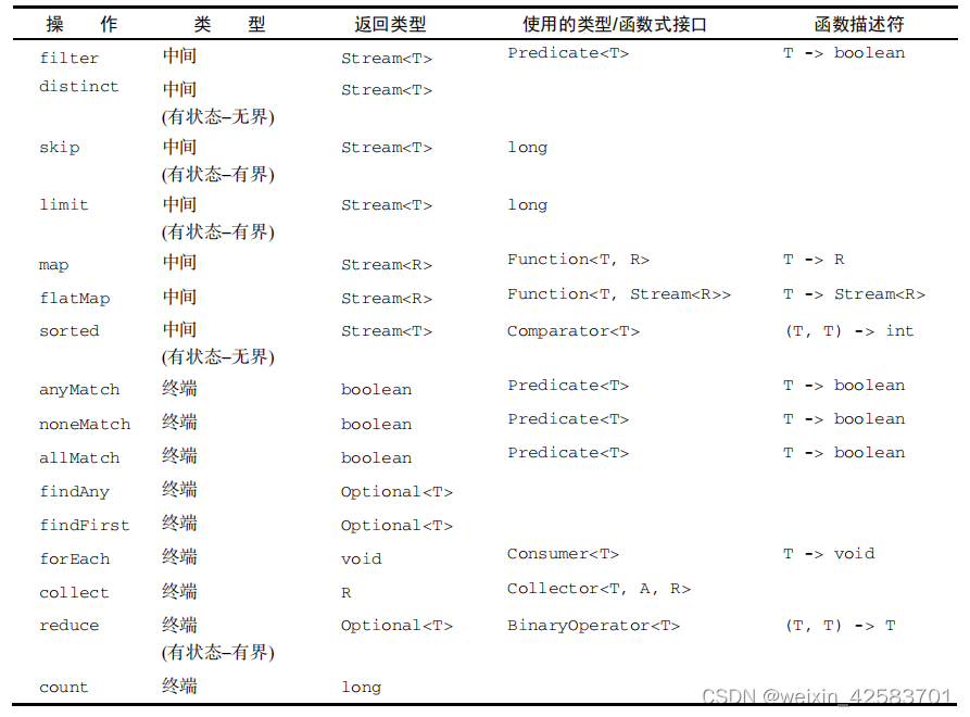 Java8实战-总结21