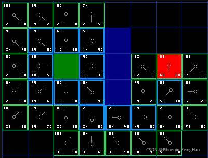 A*算法的原理及应用