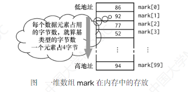 数组