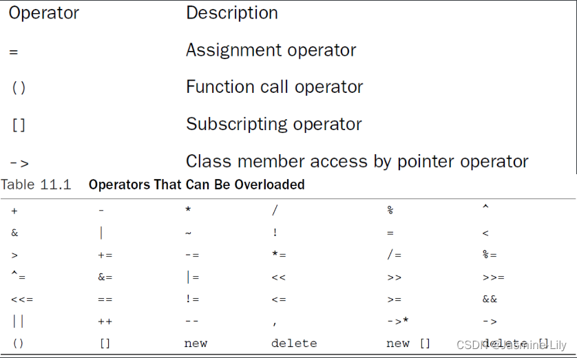 C++类的运算符重载.md
