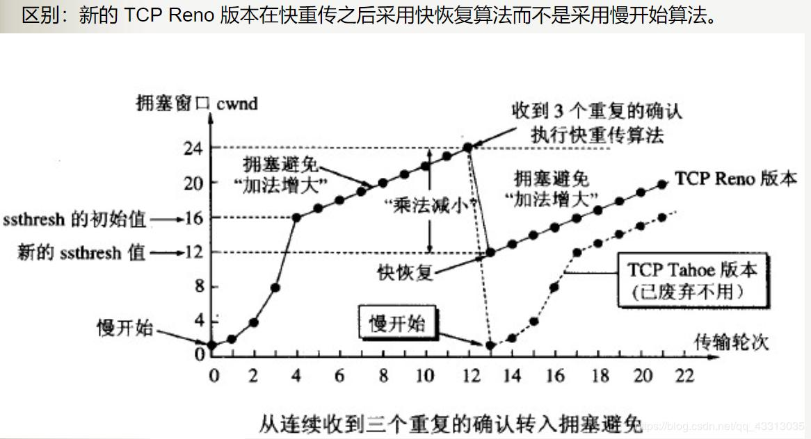 【java面试】Java后端开发岗面试中计算机网络相关的常见问题