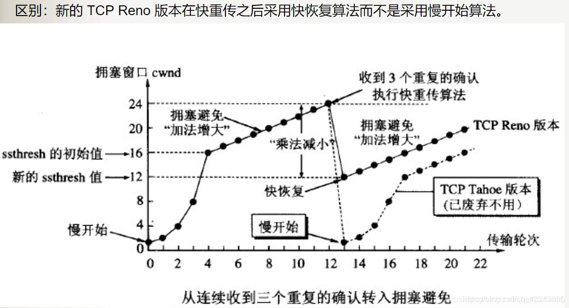 【java面试】Java后端开发岗面试中计算机网络相关的常见问题