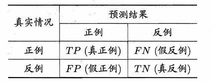 大语言模型-检索测评指标