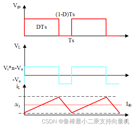 正激式电路(电流连续模式-ccm)正激式电路,主要元器件为变压器,半导体