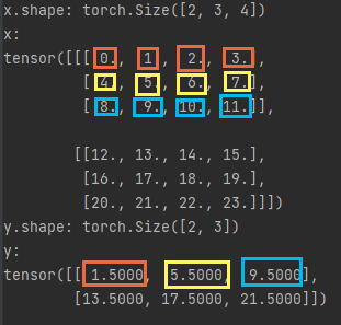 Pytorch：tensor.mean()和tensor.sum()