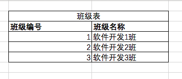 【Java 入门】（六）表设计