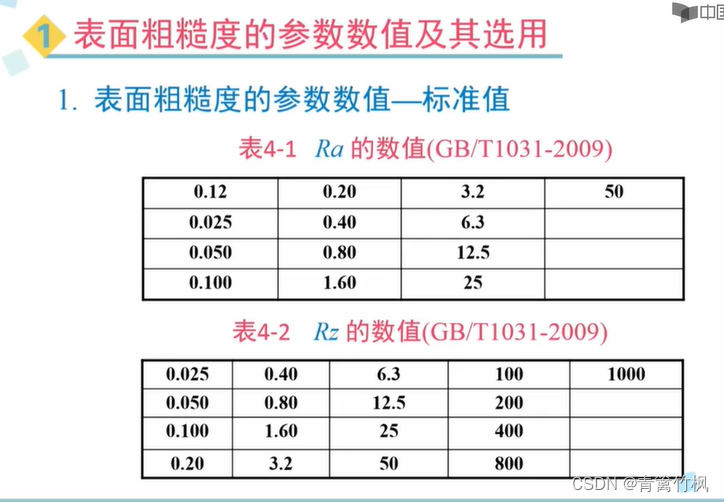 互换性与测量技术——表面粗糙度选取和标注方法_表面粗糙度rmr-CSDN博客